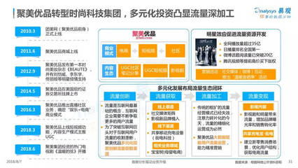 中小品牌內(nèi)容電商突圍手冊 開發(fā)與運營實戰(zhàn)指南
